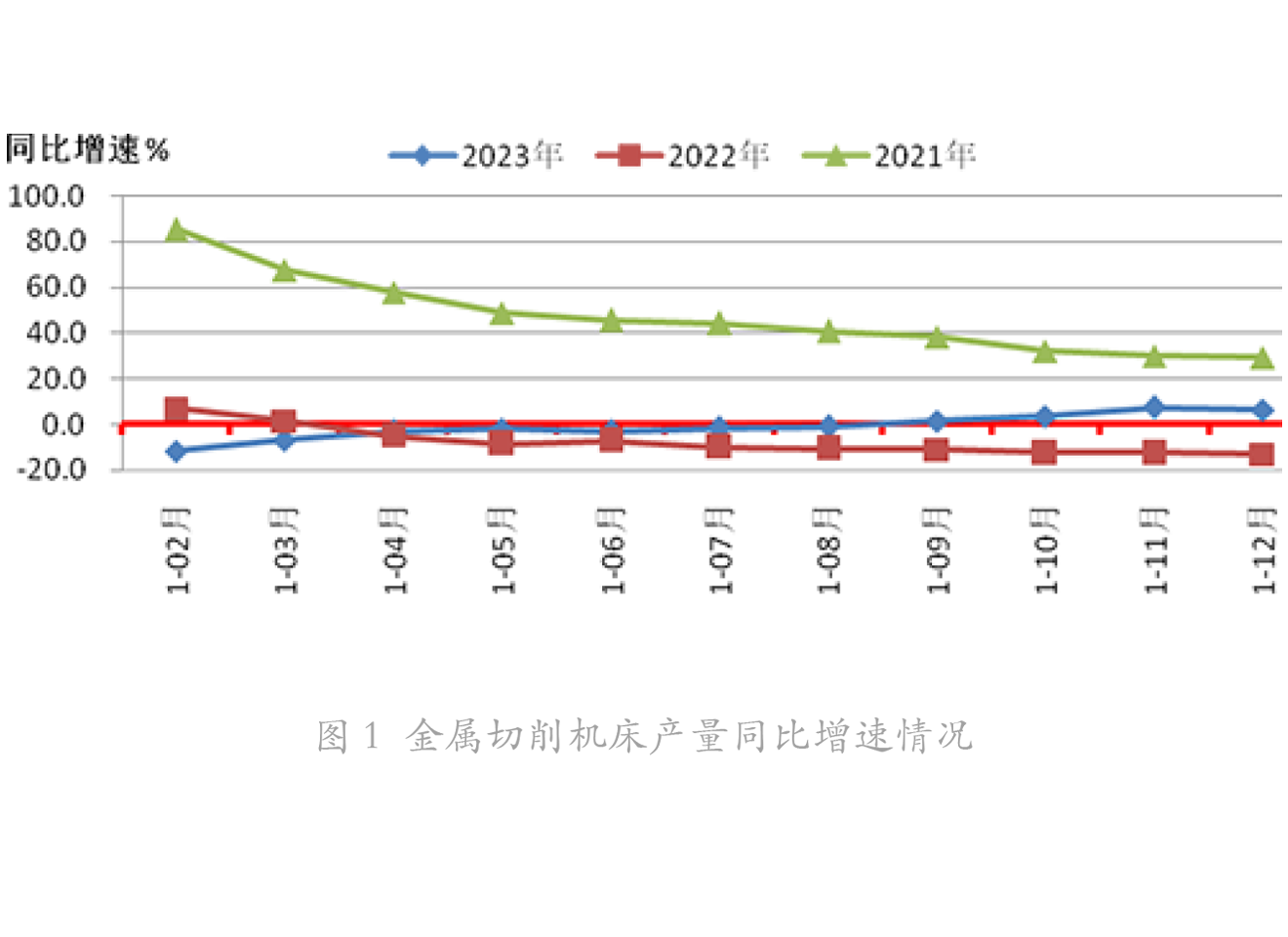 金屬切削機床同比增長-1.png