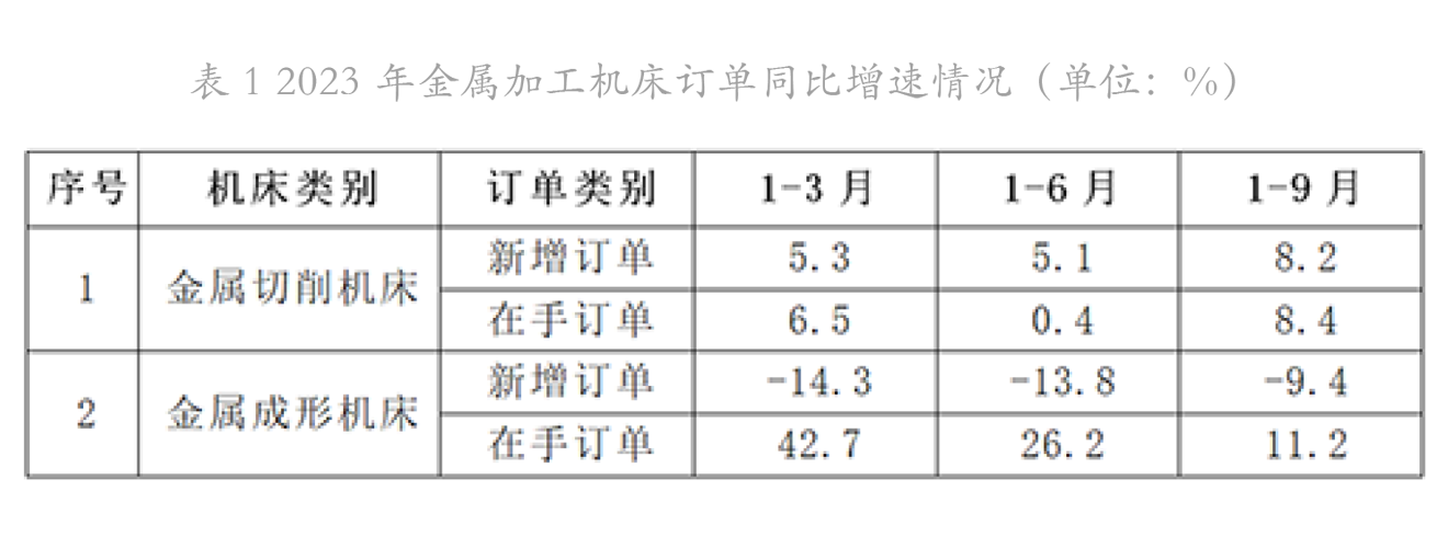 金屬加工機床訂單同比增速-2.png