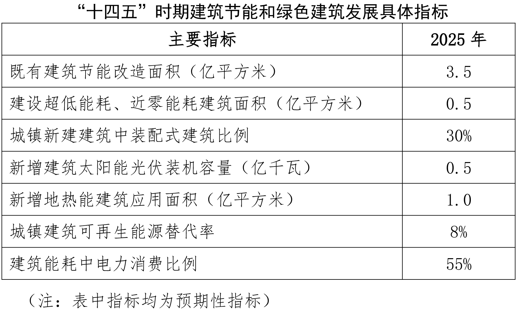 聚焦暖通空調(diào).png